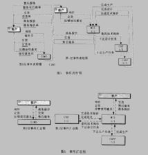 计算机集成制造系统中的系统集成问题与挑战