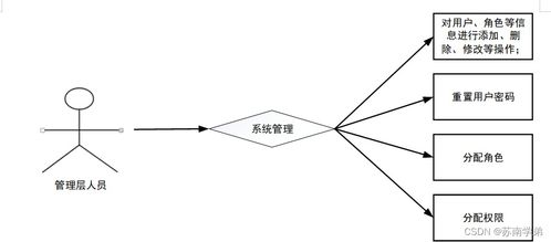 基于SpringBoot的商品管理系统设计与实现——以电信业务代理为例