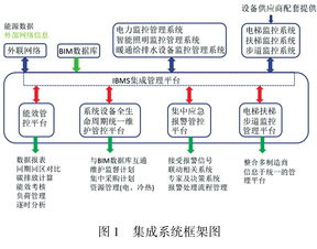 北京新机场航站楼智能建筑设备集成监控管理系统的计算机系统集成实践