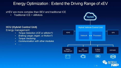 NXP引领整车智能电气化 集成与控制系统的新纪元