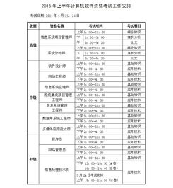 2015年上半年陕西省计算机技术与软件专业技术资格（水平）考试系统集成项目管理工程师考试安排详解