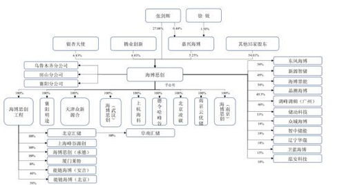 储能集成巨头海博思创冲刺IPO 系统集成能力背后的隐忧与挑战
